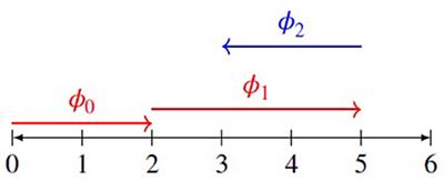 Explainable AI as evidence of fair decisions